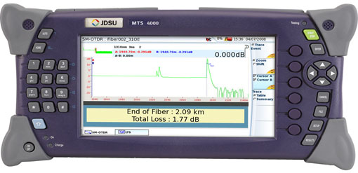 Fiber Optic & Network Testing